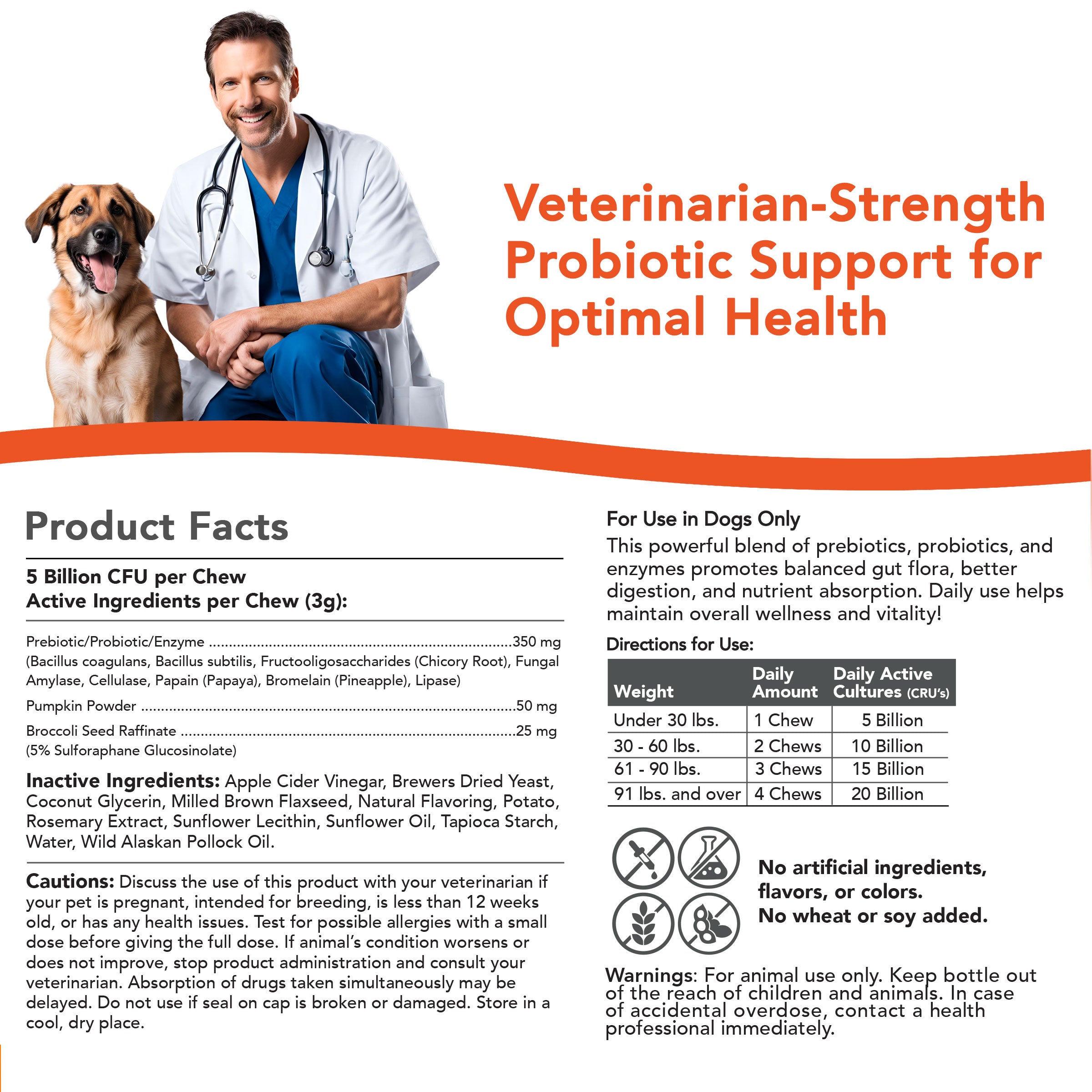Critical Digestive Restore for Dogs