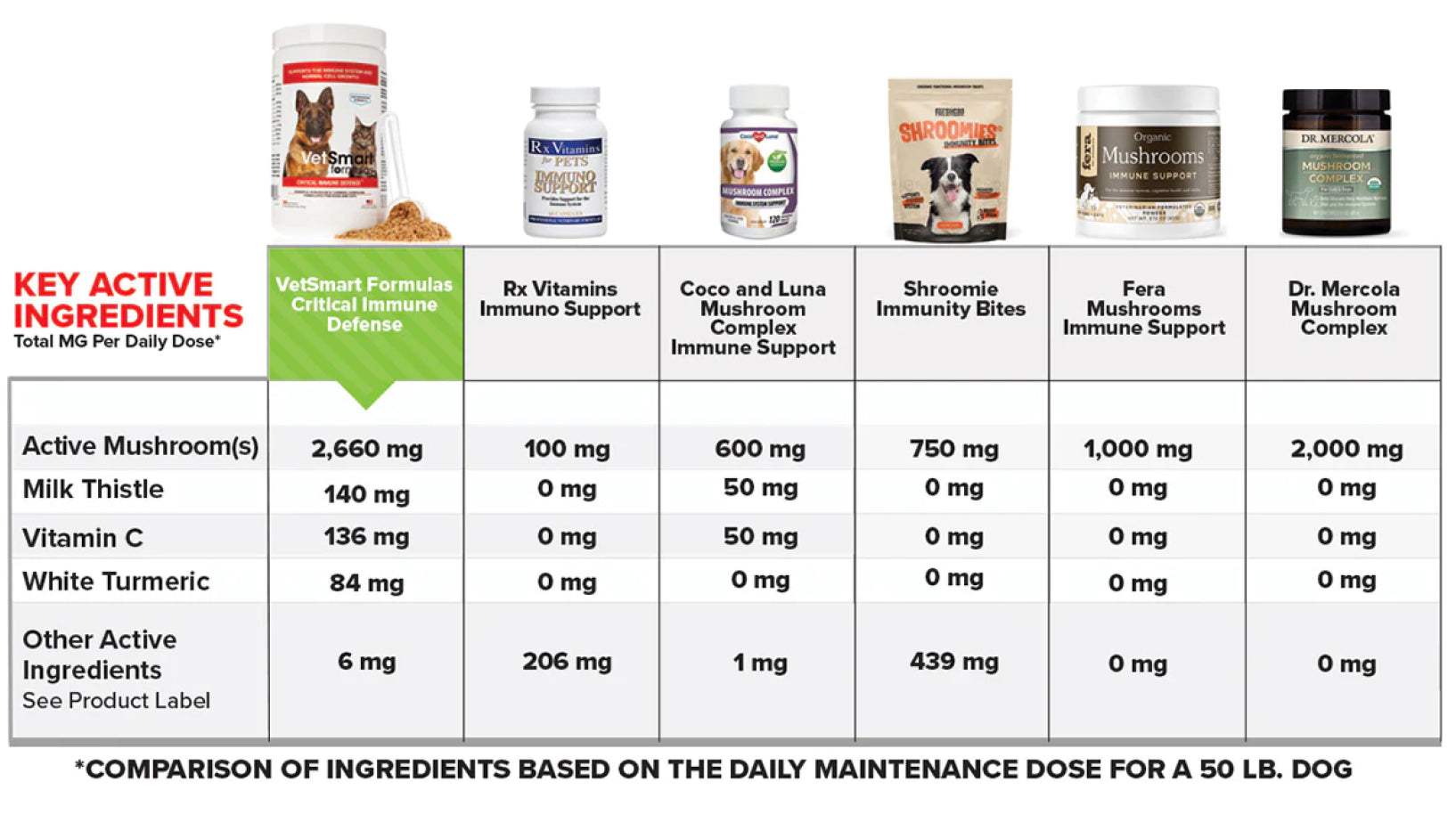 Pet Wellness Direct