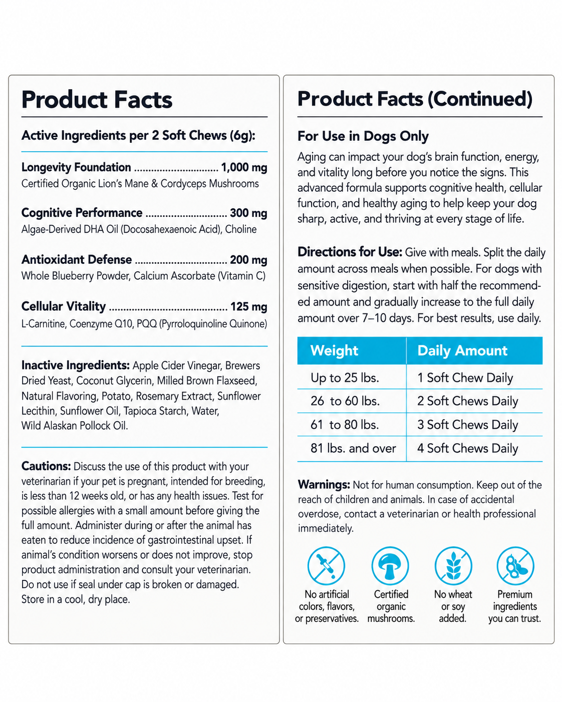 Critical Longevity Protect product facts: active and inactive ingredients, directions for use, dosing by weight, cautions and warnings.